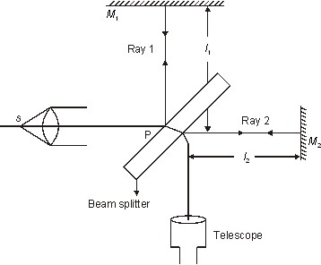 Vedupro: Michelson-Morley Experiment, Michelson Interferometer, Morley  Interferometer